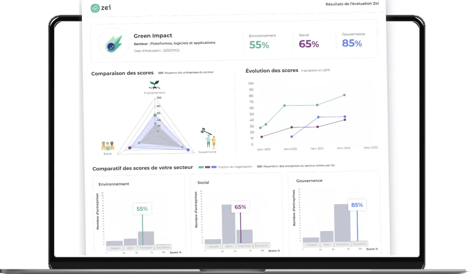 Graphiques sur écran d'ordinateur